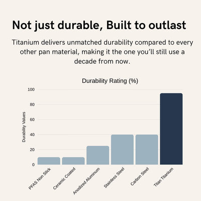 Origin Titanium Essentials Bundle